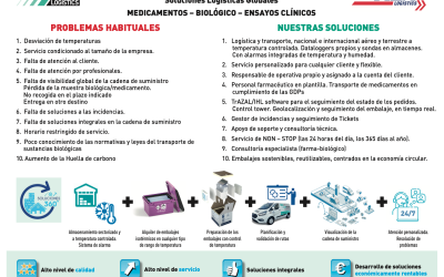 El reto logístico para muestras biológicas y ensayos clínicos