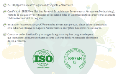 Hacia una Logística Sostenible